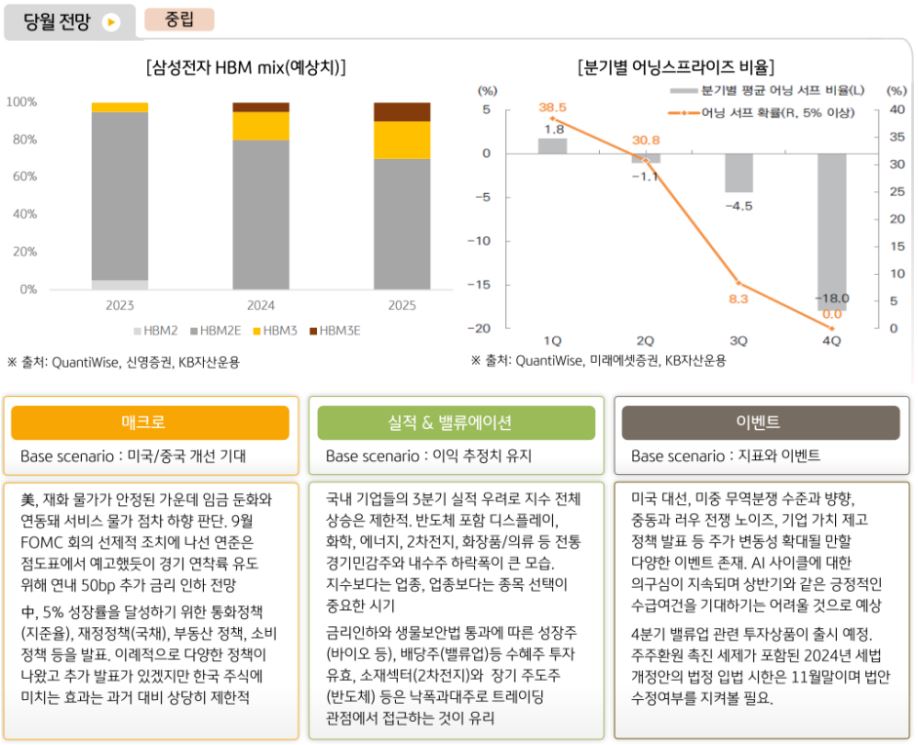 10월 '국내주식' 투자 전략에 대해 중립적인 의견을 취하는 kb자산운용 주식운용본부.